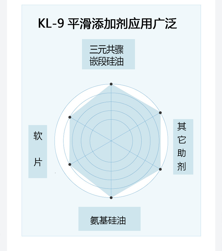 平滑添加劑KL-9_07.jpg